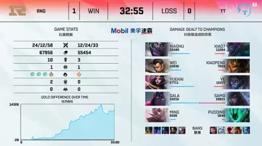 英雄联盟S15瑞士轮首日精彩战报与分析